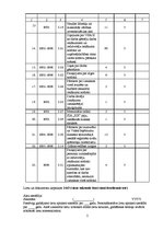 Paraugs 'Akts par dokumentu iznīcināšanu atlasei', 2.