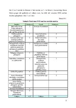 Prakses atskaite 'Personāla speciālists - prakses atskaite tehnikumā', 13.