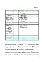 Prakses atskaite 'Personāla speciālists - prakses atskaite tehnikumā', 14.