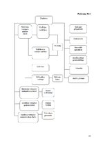 Prakses atskaite 'Personāla speciālists - prakses atskaite tehnikumā', 23.