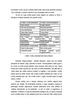 Diplomdarbs '25-40 gadīgu vadītāju un darbinieku rakstura akcentuāciju atšķirības', 27.