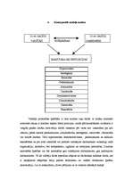 Diplomdarbs '25-40 gadīgu vadītāju un darbinieku rakstura akcentuāciju atšķirības', 33.