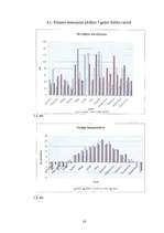 Referāts 'Z/S "Pīlādži" analīze', 16.