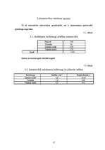 Referāts 'Z/S "Pīlādži" analīze', 17.