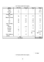 Referāts 'Z/S "Pīlādži" analīze', 19.