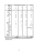 Referāts 'Z/S "Pīlādži" analīze', 20.