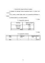 Referāts 'Z/S "Pīlādži" analīze', 21.