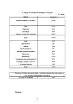 Referāts 'Z/S "Pīlādži" analīze', 23.