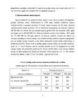 Referāts 'Mežsaimniecības nozare', 7.