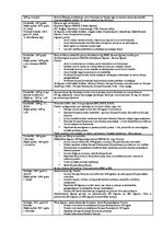 Konspekts 'Eiropas Savienības vēstures shēma', 1.