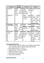 Biznesa plāns 'SIA "Bedstraw" biznesa plāns', 20.