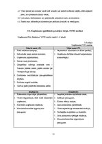 Biznesa plāns 'SIA "Bedstraw" biznesa plāns', 21.