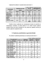 Biznesa plāns 'SIA "Bedstraw" biznesa plāns', 31.