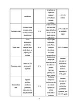 Biznesa plāns 'SIA "Bedstraw" biznesa plāns', 37.