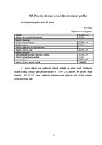 Biznesa plāns 'SIA "Bedstraw" biznesa plāns', 41.