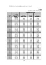Biznesa plāns 'SIA "Bedstraw" biznesa plāns', 42.