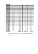 Biznesa plāns 'SIA "Bedstraw" biznesa plāns', 43.