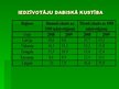 Prezentācija 'Iedzīvotāju dabiskā un mehāniskā kustība Latgalē', 7.