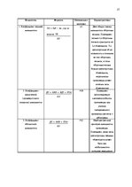 Diplomdarbs 'Экономический анализ как база принятия управленческих решений', 27.