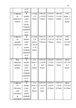 Diplomdarbs 'Экономический анализ как база принятия управленческих решений', 32.