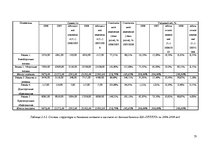 Diplomdarbs 'Экономический анализ как база принятия управленческих решений', 53.