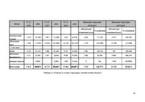 Diplomdarbs 'Экономический анализ как база принятия управленческих решений', 54.