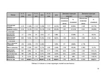 Diplomdarbs 'Экономический анализ как база принятия управленческих решений', 56.