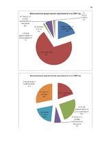 Diplomdarbs 'Экономический анализ как база принятия управленческих решений', 59.