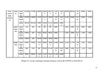 Diplomdarbs 'Экономический анализ как база принятия управленческих решений', 75.