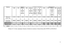 Diplomdarbs 'Экономический анализ как база принятия управленческих решений', 77.