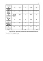 Diplomdarbs 'Экономический анализ как база принятия управленческих решений', 80.