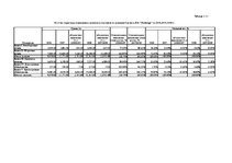 Diplomdarbs 'Экономический анализ как база принятия управленческих решений', 94.