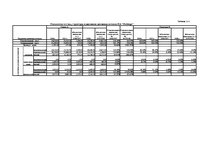 Diplomdarbs 'Экономический анализ как база принятия управленческих решений', 95.