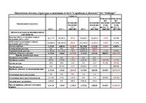 Diplomdarbs 'Экономический анализ как база принятия управленческих решений', 96.