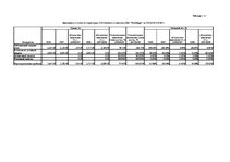 Diplomdarbs 'Экономический анализ как база принятия управленческих решений', 97.