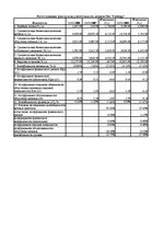 Diplomdarbs 'Экономический анализ как база принятия управленческих решений', 98.