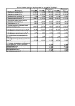 Diplomdarbs 'Экономический анализ как база принятия управленческих решений', 99.