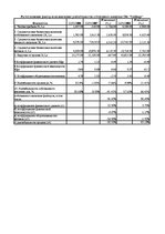 Diplomdarbs 'Экономический анализ как база принятия управленческих решений', 100.