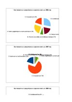 Diplomdarbs 'Экономический анализ как база принятия управленческих решений', 108.