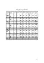 Konspekts 'Stiegrbetona konstrukcijas', 20.