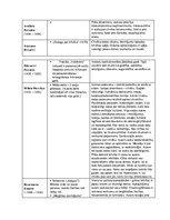 Konspekts 'Skaidrīte Lasmane "Rietumeiropas ētika". Humānistu ētika', 3.