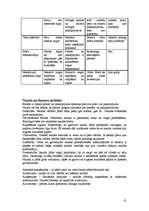 Konspekts 'Ekonomika un tās būtība', 21.