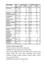 Referāts 'Ekoloģija un cilvēka veselība', 18.