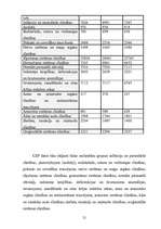 Referāts 'Ekoloģija un cilvēka veselība', 21.