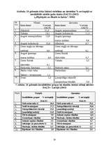 Referāts 'Ekoloģija un cilvēka veselība', 29.