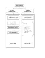 Referāts 'Darbs ar personālu un grāmatvedības plānošana', 30.