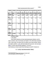 Referāts 'Indijas un Latvijas starptautiskie ekonomiskie sakari', 13.