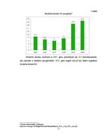 Referāts 'Indijas un Latvijas starptautiskie ekonomiskie sakari', 15.