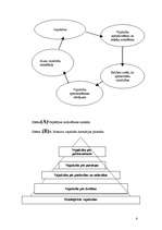 Konspekts 'Motivācijas teorijas analīze', 4.