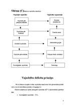 Konspekts 'Motivācijas teorijas analīze', 7.
